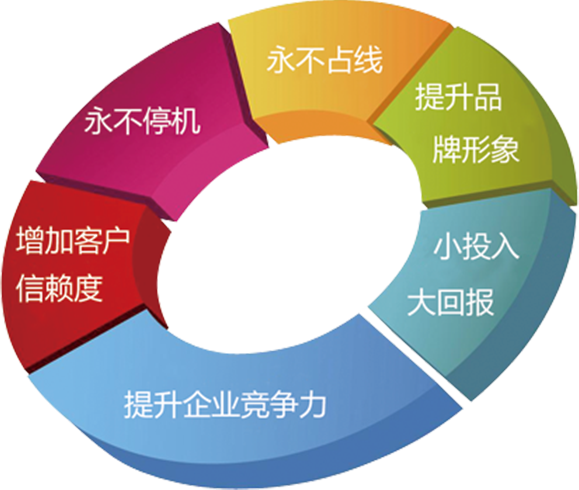 400電話(huà)