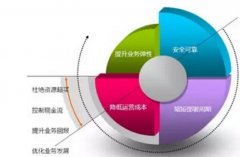 網(wǎng)站建設(shè)與服務(wù)器的關(guān)系有哪些？
