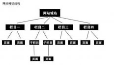 百度眼中的優(yōu)質(zhì)網(wǎng)站結(jié)構(gòu)是什么樣的？