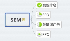 SEM和SEO的區(qū)別？